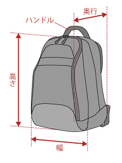 機内持ち込みするリュックのサイズの測り方